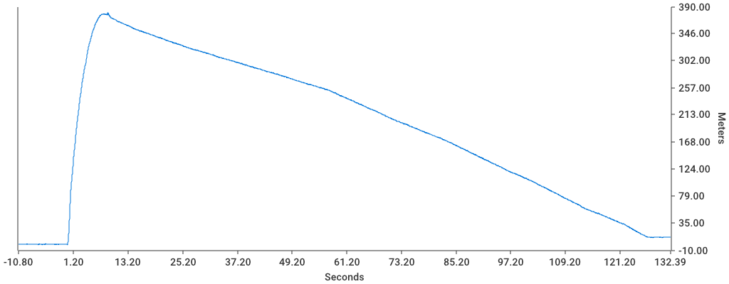 Altitude plot from the flight