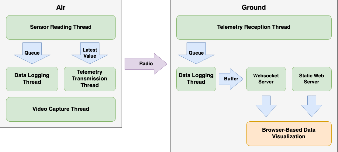 Software Design Graphic